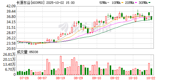 国客信配 长源东谷获国内某知名车企定点 预计销售总额4.5亿元至5亿元
