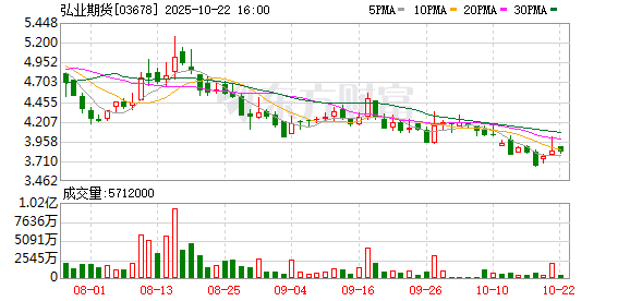 客新策略 弘业期货正式变名“苏豪弘业期货股份有限公司” 相关权利不受影响