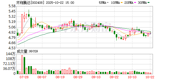 纯旭配资端 齐翔腾达董事会秘书苏超辞职 姜能接任